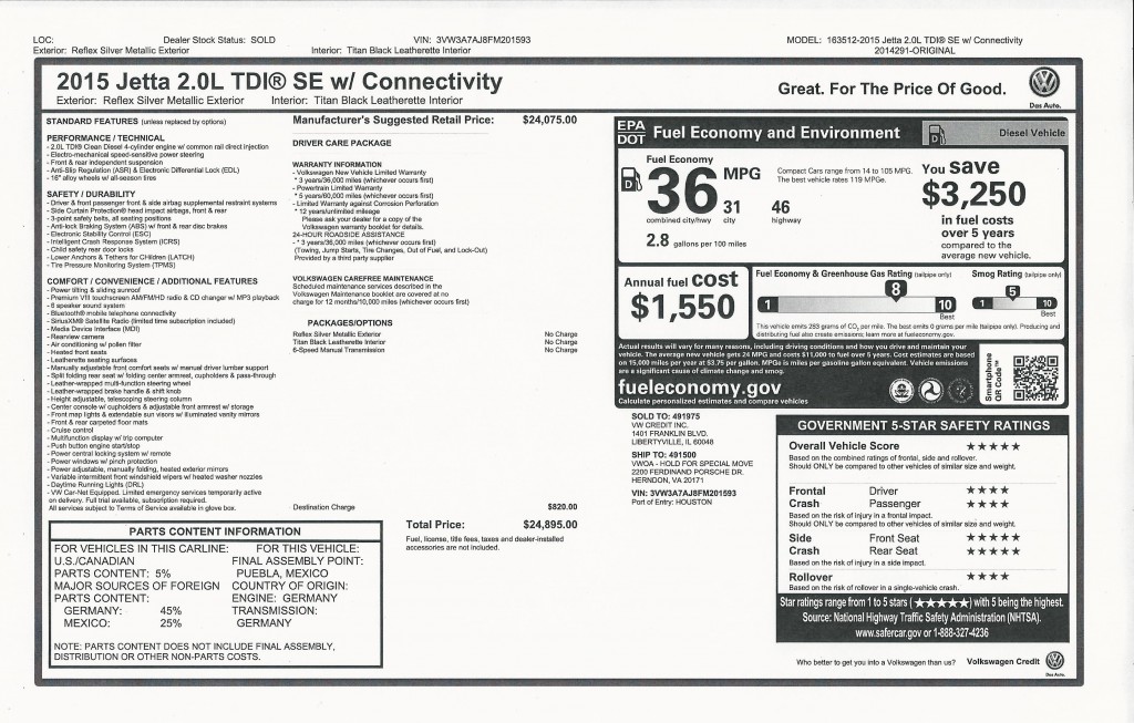 Jetta TDI sticker